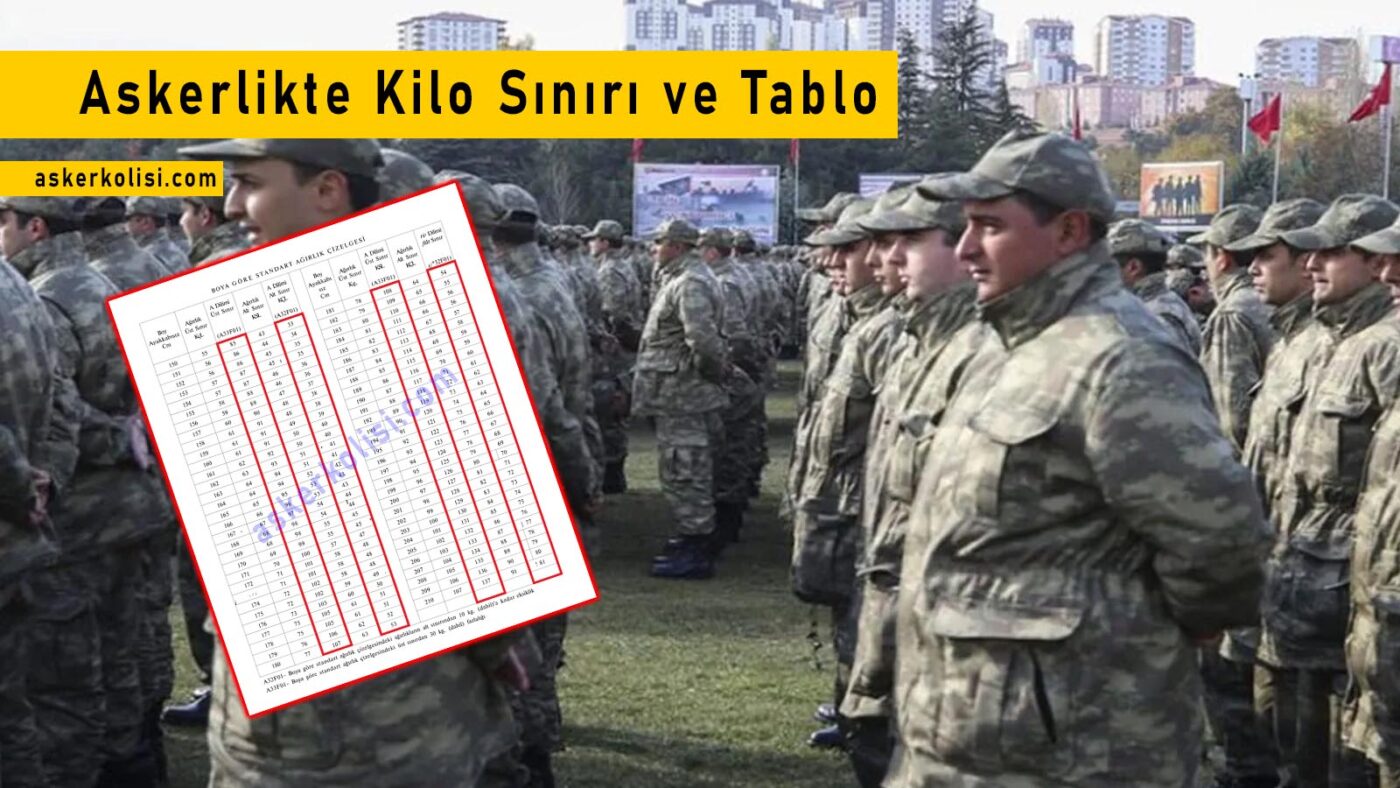 Askerlikte Kilo Siniri ve Tablo