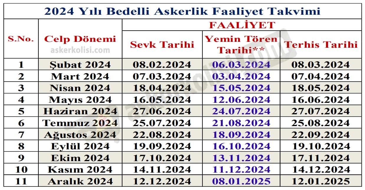 bedelli askerlik yemin toreni terhis tarihi 2024