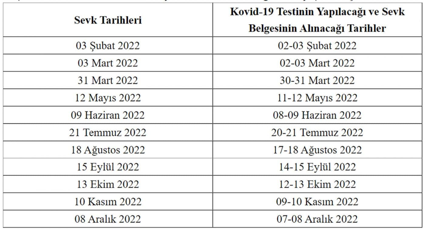 Bedelli Askerlik Celp Dönemleri Ve Sınıflandırma 2024 - Asker Kolisi