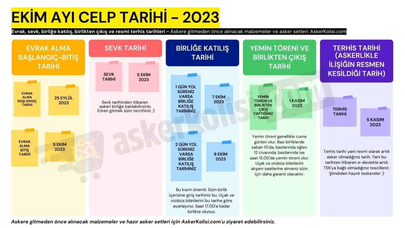 2023 Bedelli Askerlik Celp Tarihleri (Tablo) ve Merak Edilenler Asker