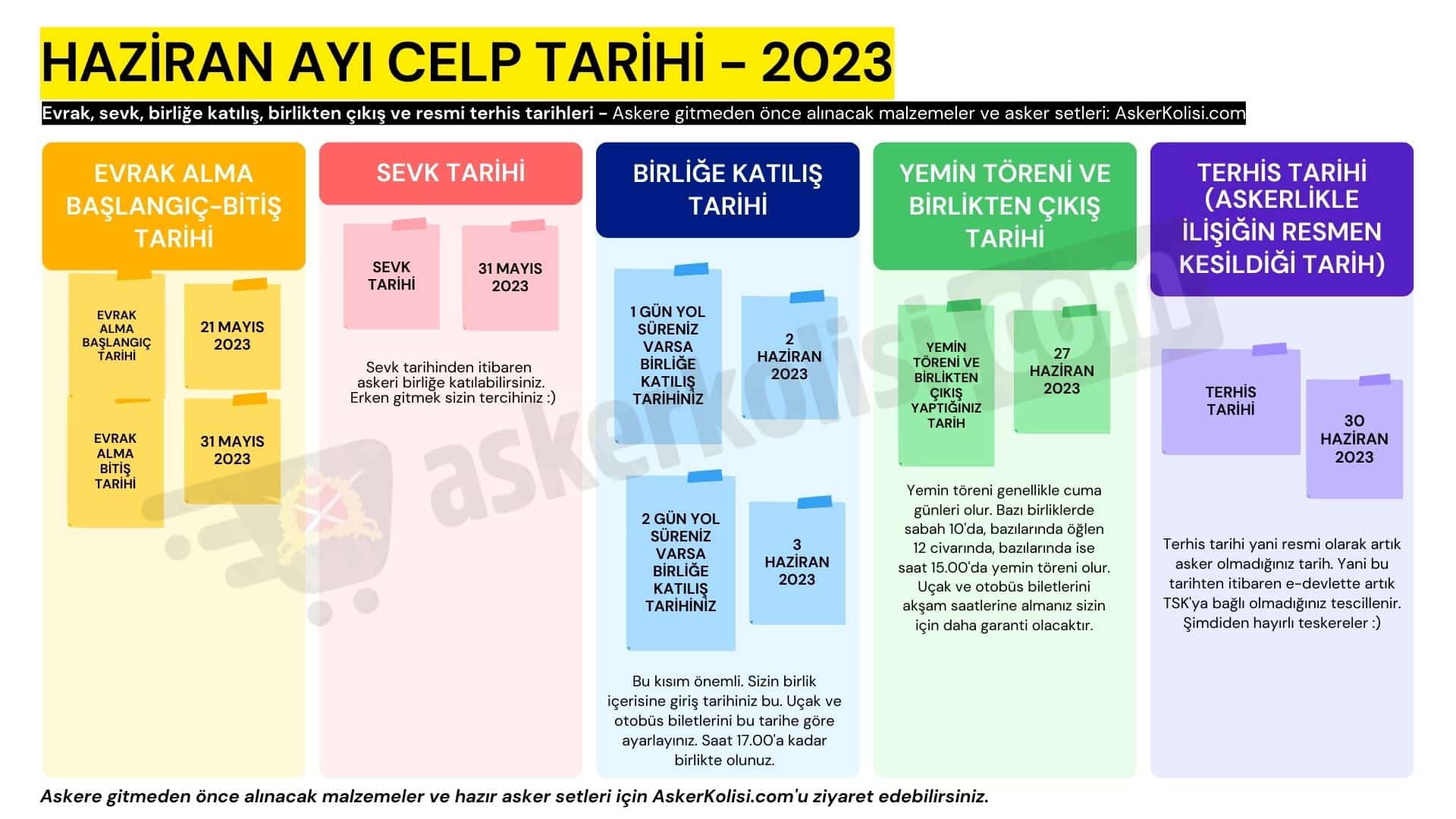 2023 Bedelli Askerlik Celp Tarihleri (Tablo) Ve Merak Edilenler - Asker ...