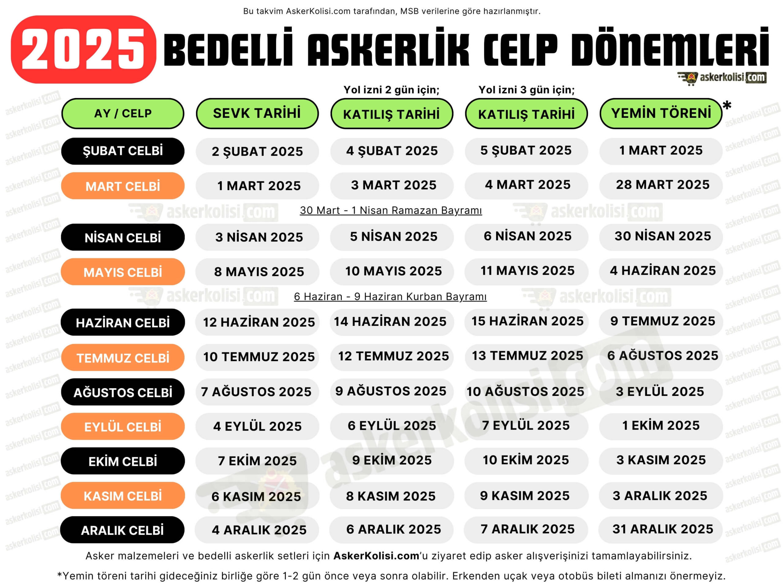 2025 Bedelli askerlik celp donemleri sevk tarihi katilis tarihi yemin toreni tarihi (1)