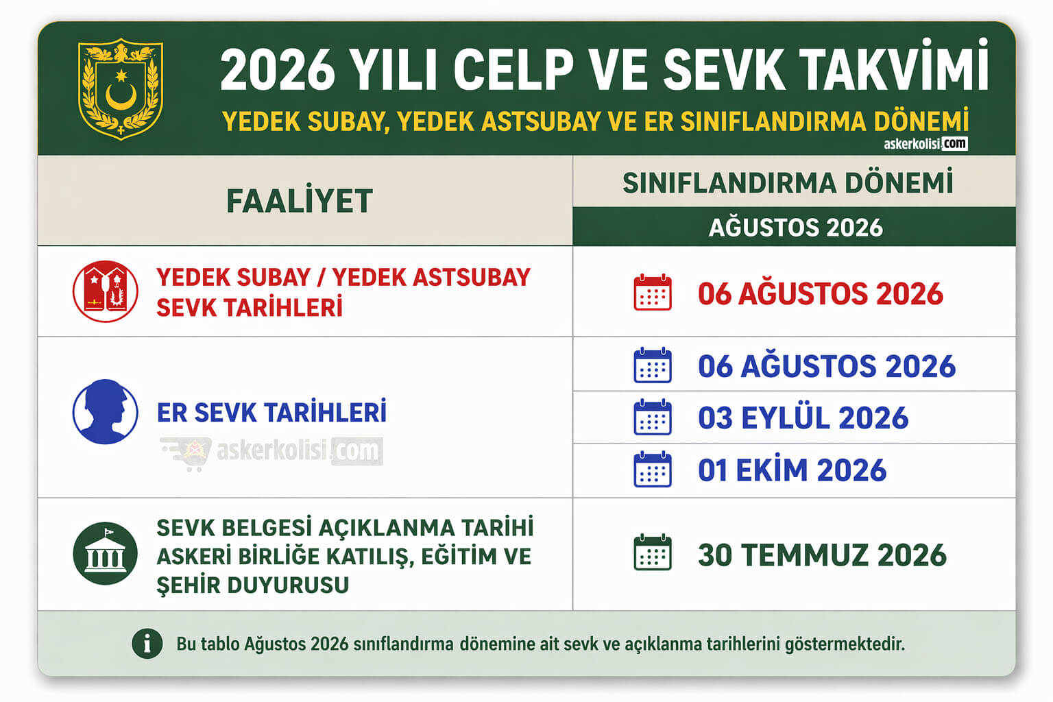 agustos celbi yedek subay astsubay er