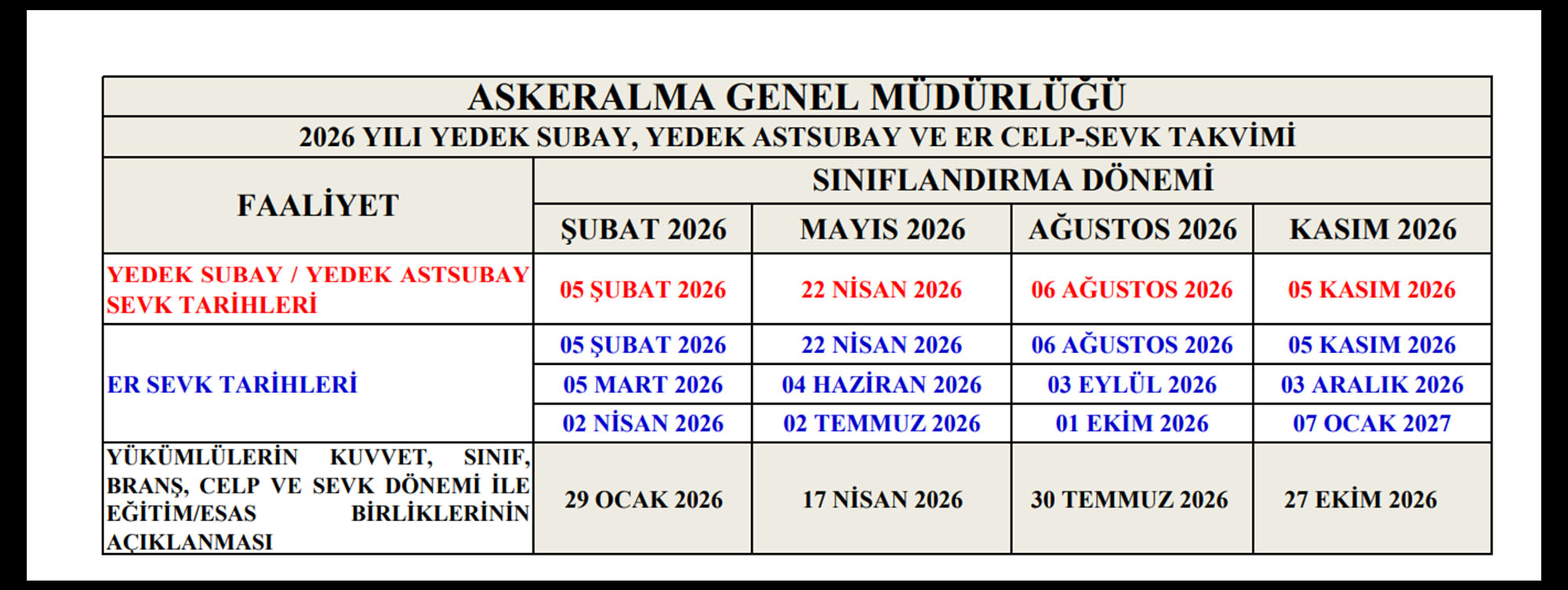 yedek subay astsubay er 2026 celp donemleri